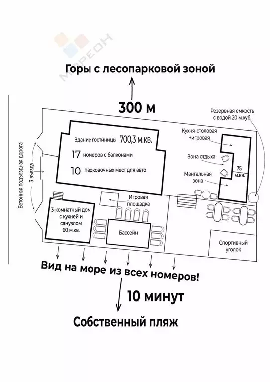 Участок в село Кабардинка, Сухумское шоссе (10 м) - Фото 1