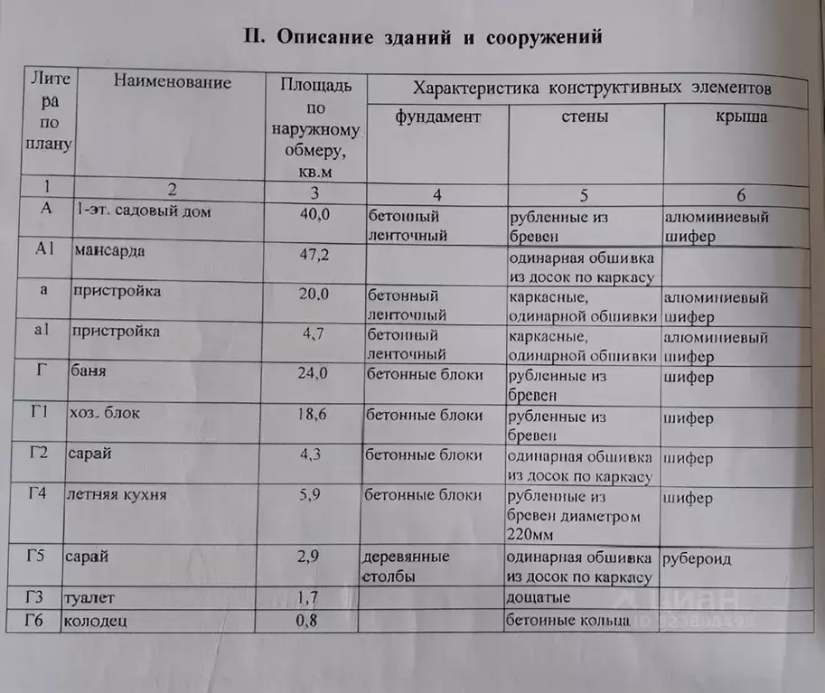 Дом в Ленинградская область, Выборгский район, Красносельское с/пос, ... - Фото 1