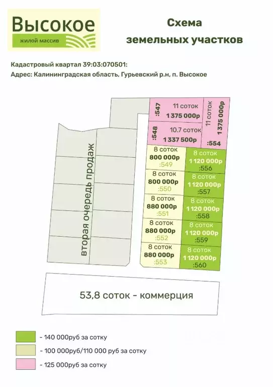 Участок в Калининградская область, Гурьевский муниципальный округ, ... - Фото 2