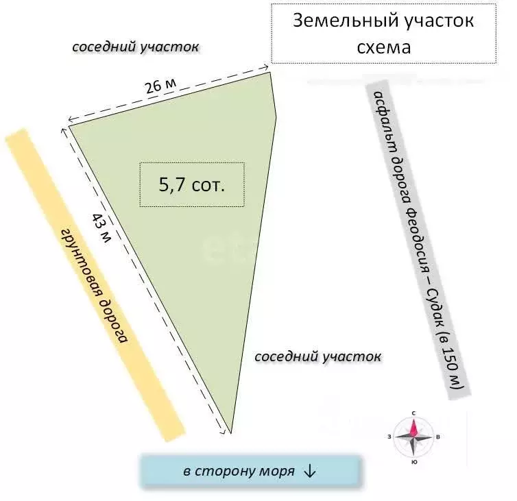 Участок в Крым, Судак муниципальный округ, с. Миндальное ул. ... - Фото 2