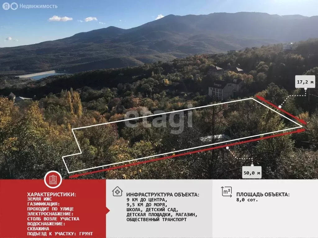 Участок в Изобильное, Горный переулок (8 м) - Фото 2