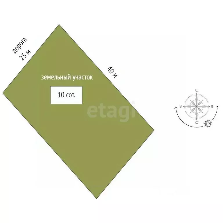 Участок в Краснодарский край, Геленджик городской округ, с. Кабардинка ... - Фото 2