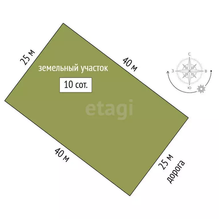 Участок в Феодосия, Солнечная улица (10 м) - Фото 1