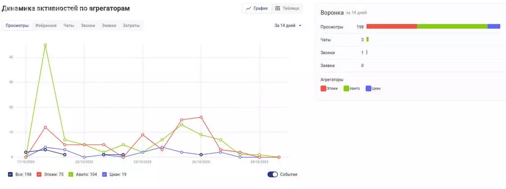 2-комнатная квартира: Новосибирск, Плющихинская улица, 9 (58.75 м) - Фото 1