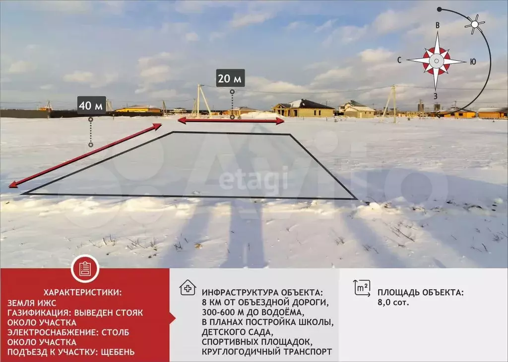 Участок 8 сот. (ИЖС) - Фото 0