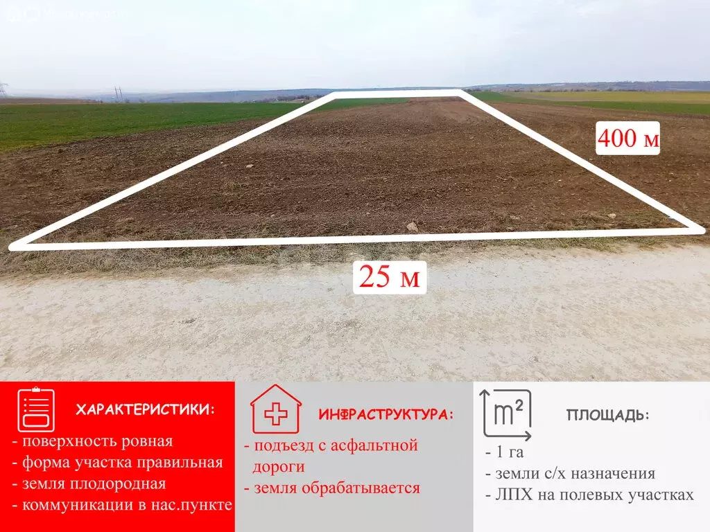 Участок в Симферопольский район, село Мазанка (100 м) - Фото 2