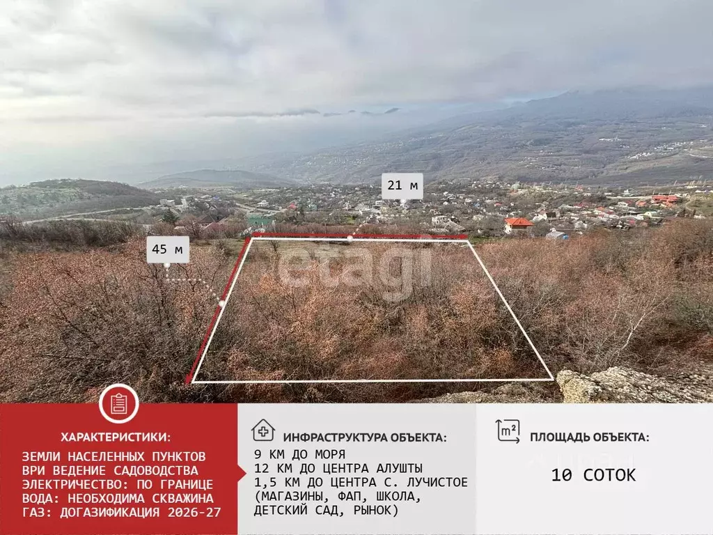 Участок в Крым, Алушта муниципальный округ, с. Лучистое ул. Видовая ... - Фото 2