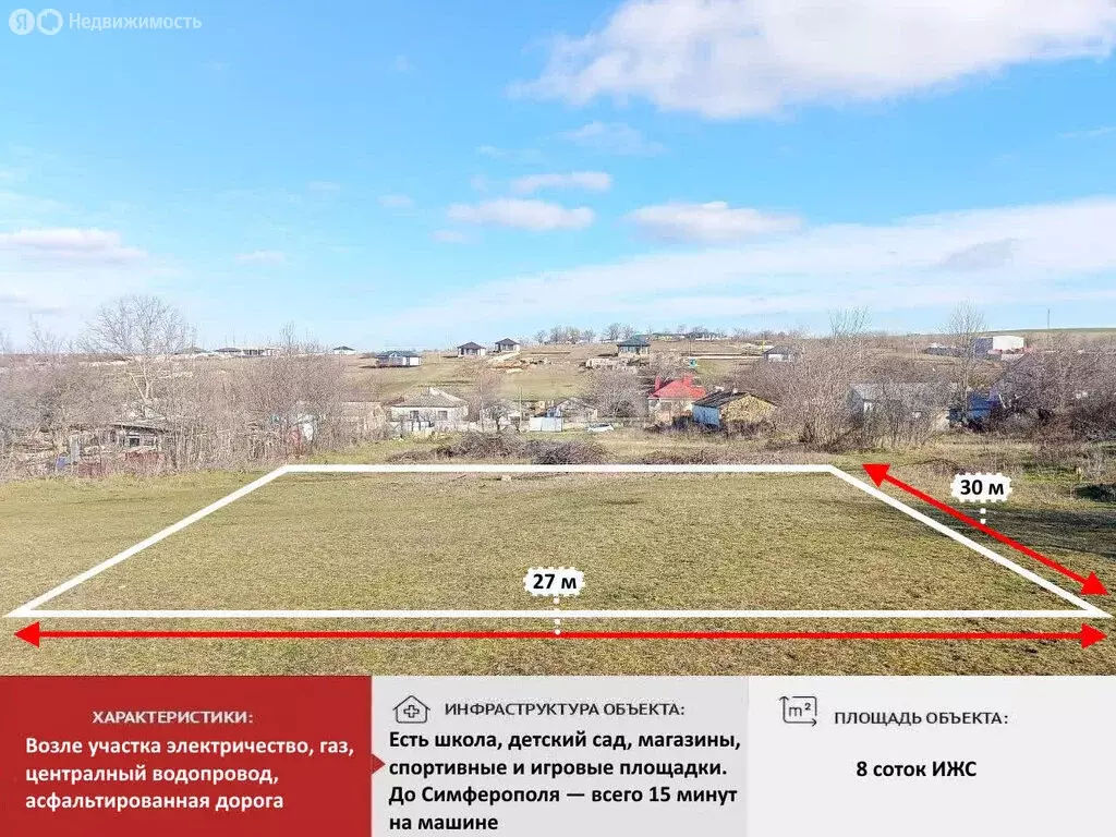 Участок в Мазанка, Садовая улица (8 м) - Фото 1