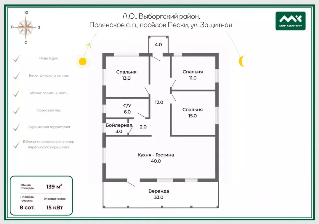 Дом в Ленинградская область, Выборгский район, Полянское с/пос, пос. ... - Фото 2