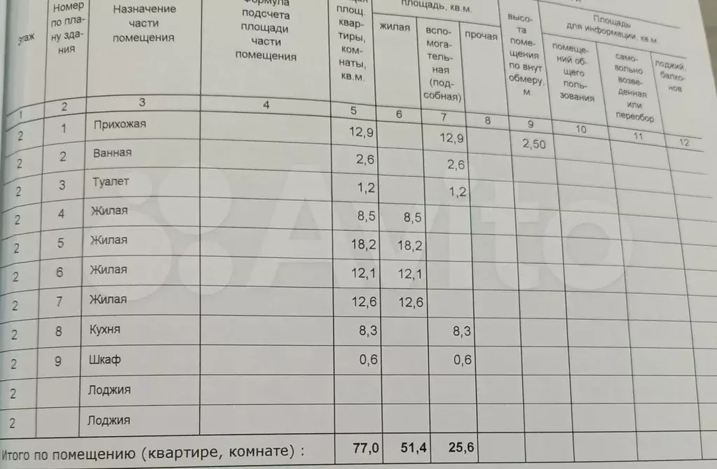 4-к. квартира, 77 м, 2/9 эт. - Фото 0