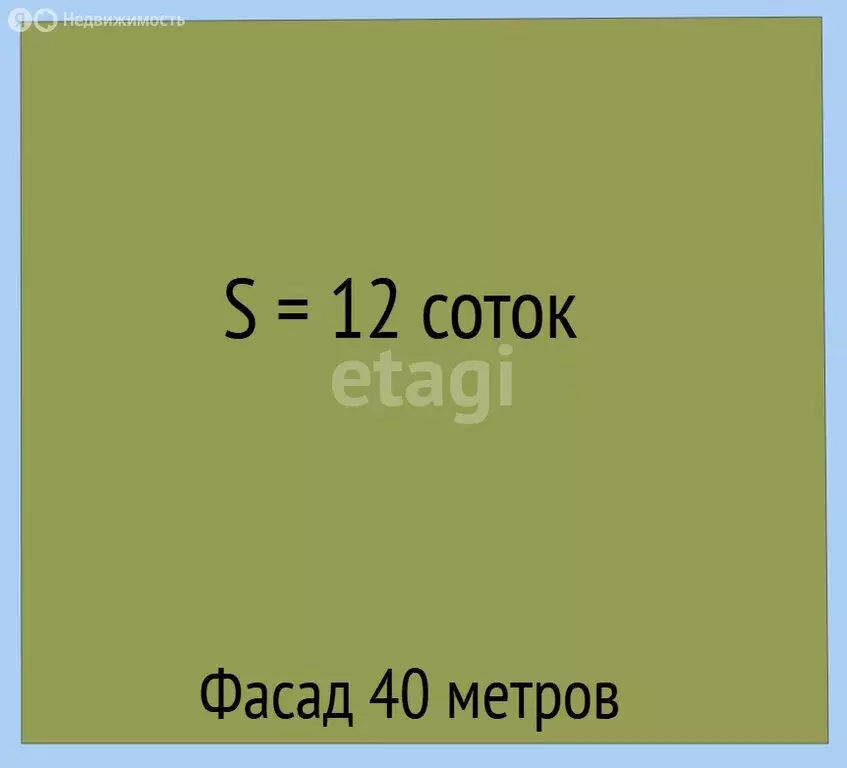 Участок в Горячий Ключ, улица Майора Максимчука (6 м) - Фото 0