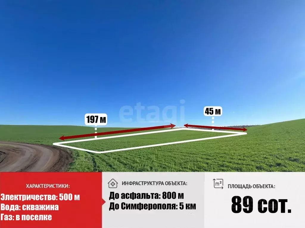 Участок в Крым, Симферопольский район, Молодежное пгт  (89.38 сот.) - Фото 1