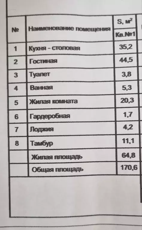 Продаётся 4-к квартира, 238 м - Фото 1