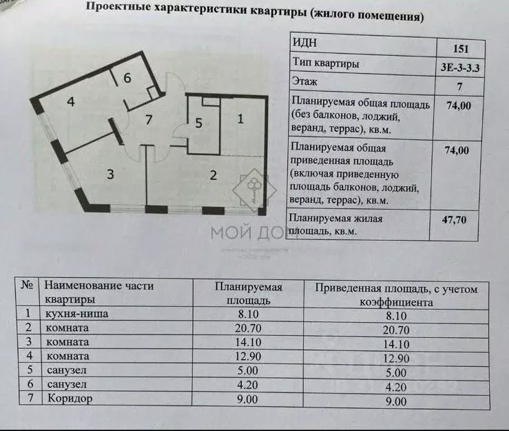 3-к кв. Москва Летниковская ул., 4С2 (74.0 м) - Фото 1