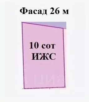 Участок в Крым, Феодосия муниципальный округ, с. Береговое ул. ... - Фото 0