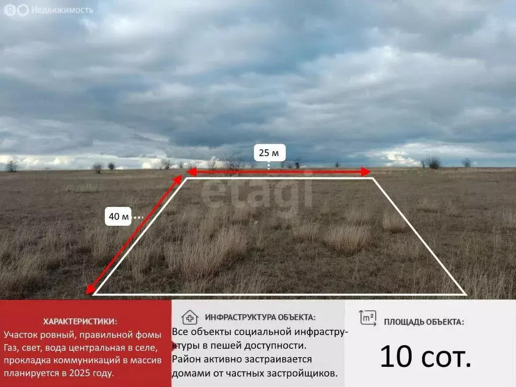 Участок в село Родниково, улица Алиме Абденнановой (10 м) - Фото 1