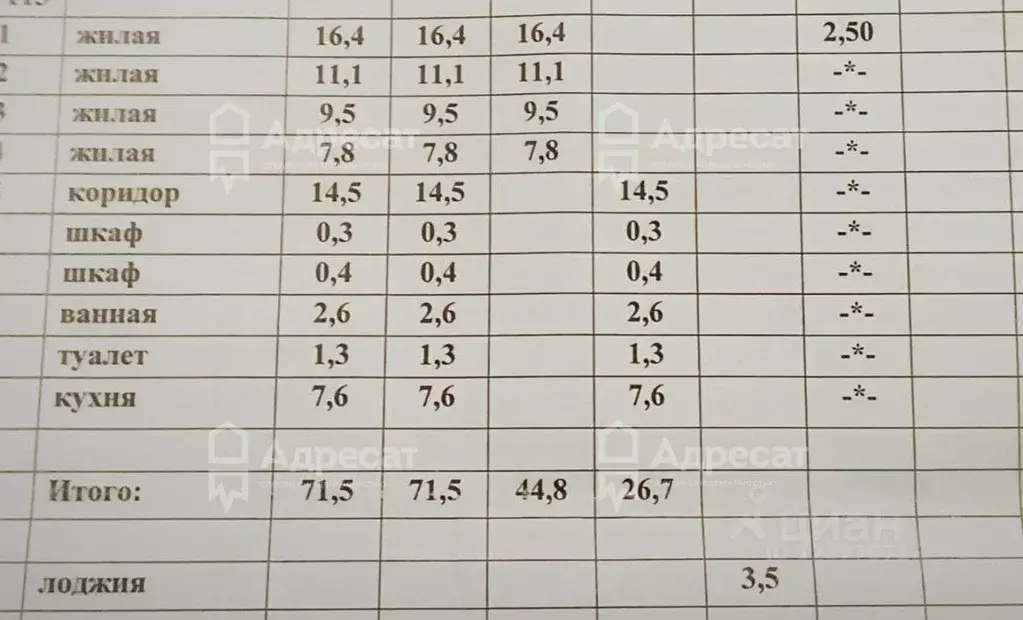 Комната Волгоградская область, Волгоград Рионская ул., 5 (11.1 м) - Фото 1