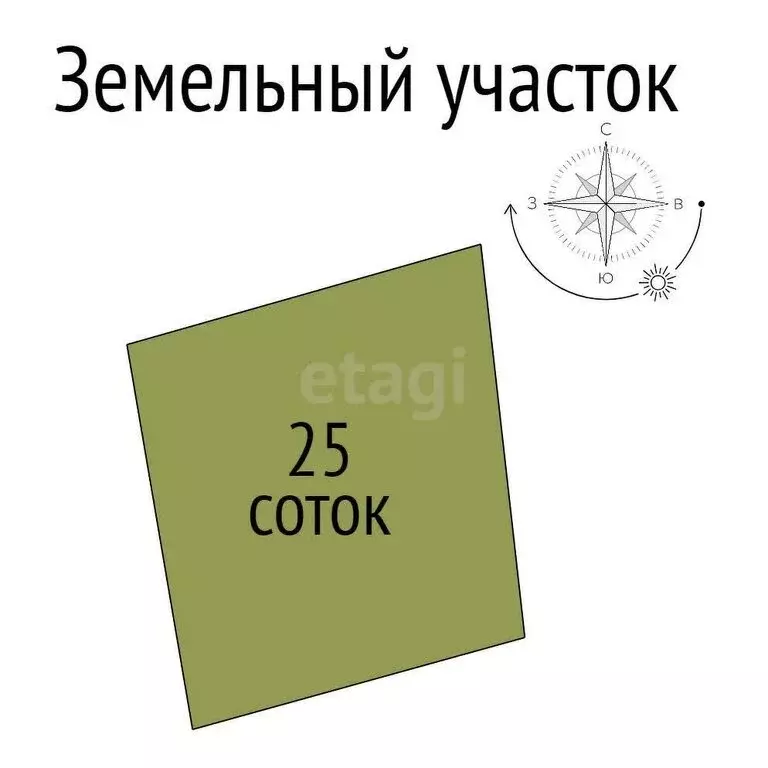 Участок в село Никольское, Советский переулок (25 м) - Фото 1