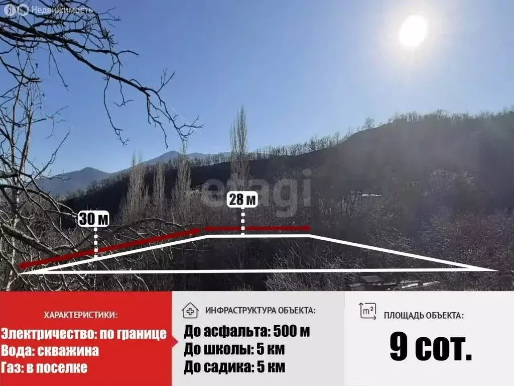 Участок в Республика Крым, муниципальный округ Алушта, село Изобильное ... - Фото 1