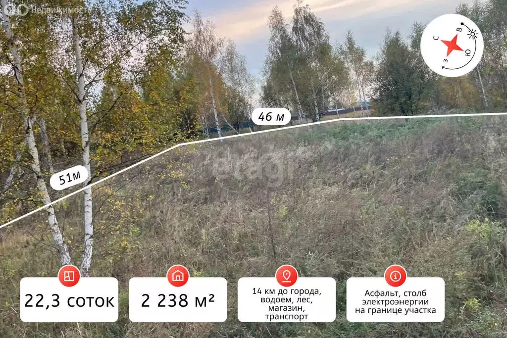 Участок в Московская область, городской округ Серпухов, деревня ... - Фото 2