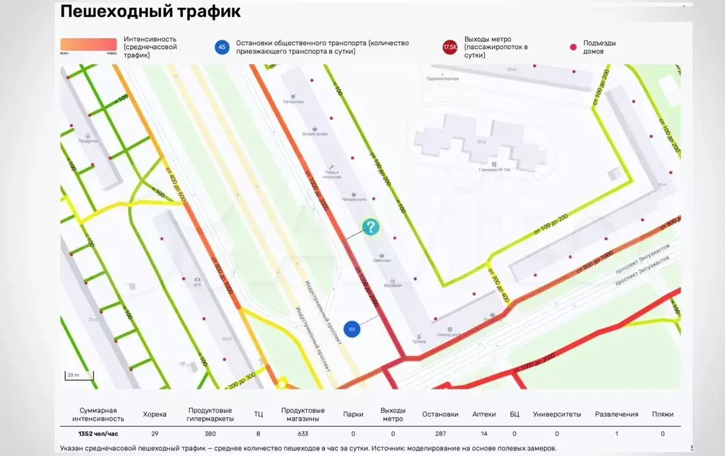 Помещение с арендатором 264тр/м2 - Фото 0