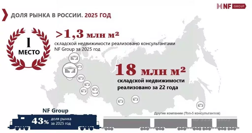 Склад в Московская область, Дмитровский муниципальный округ, д. ... - Фото 2