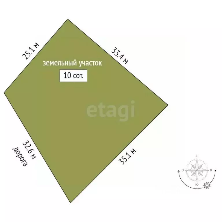 Участок в Крым, Ялта  (10.0 сот.) - Фото 2