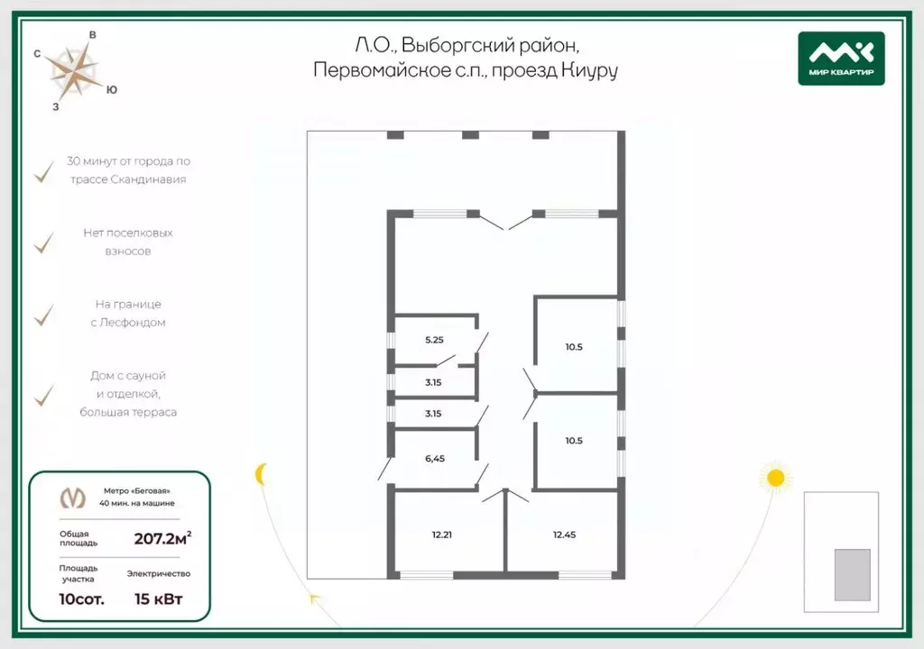 Дом в Ленинградская область, Выборгский район, Первомайское с/пос ... - Фото 2