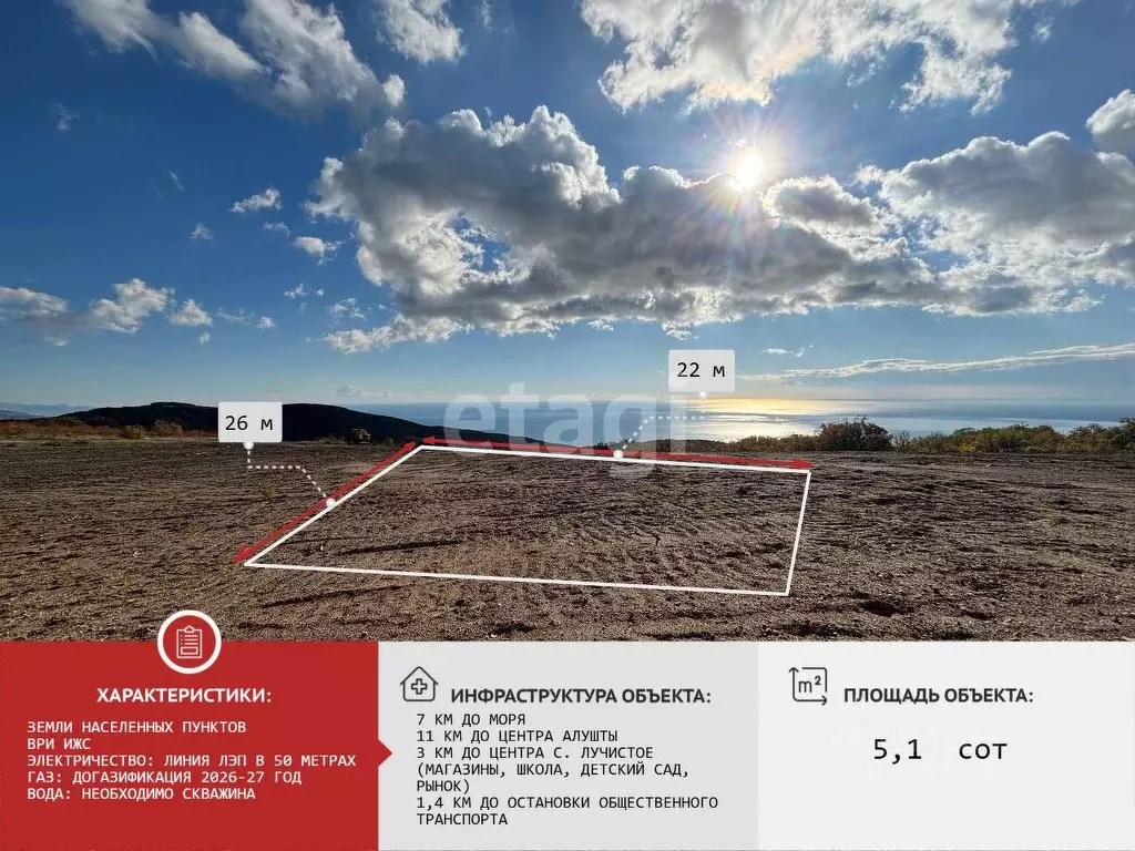 Участок в Крым, Алушта муниципальный округ, с. Лучистое пер. Сливовый ... - Фото 1