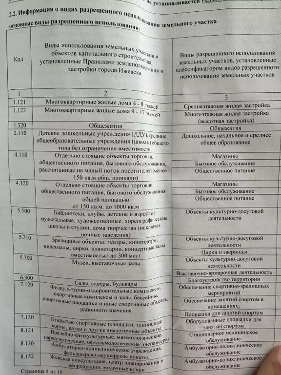 Участок в Удмуртия, Ижевск Буммаш жилрайон, Покровский жилой комплекс ... - Фото 2