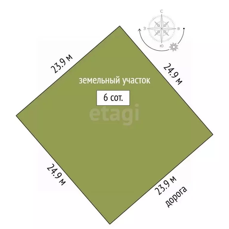 Участок в Ямало-Ненецкий АО, Новый Уренгой Фемида СНТ, ул. 1-я ... - Фото 1