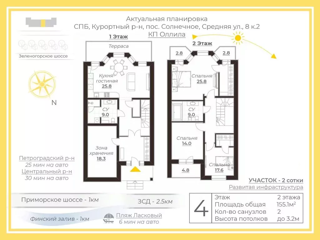 Таунхаус в Санкт-Петербург пос. Солнечное, ул. Средняя, 8к2 (155 м) - Фото 2