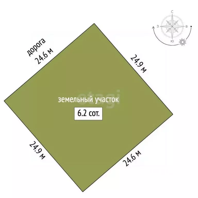 Участок в Ямало-Ненецкий АО, Новый Уренгой Фемида СНТ, ул. Докторская, ... - Фото 1