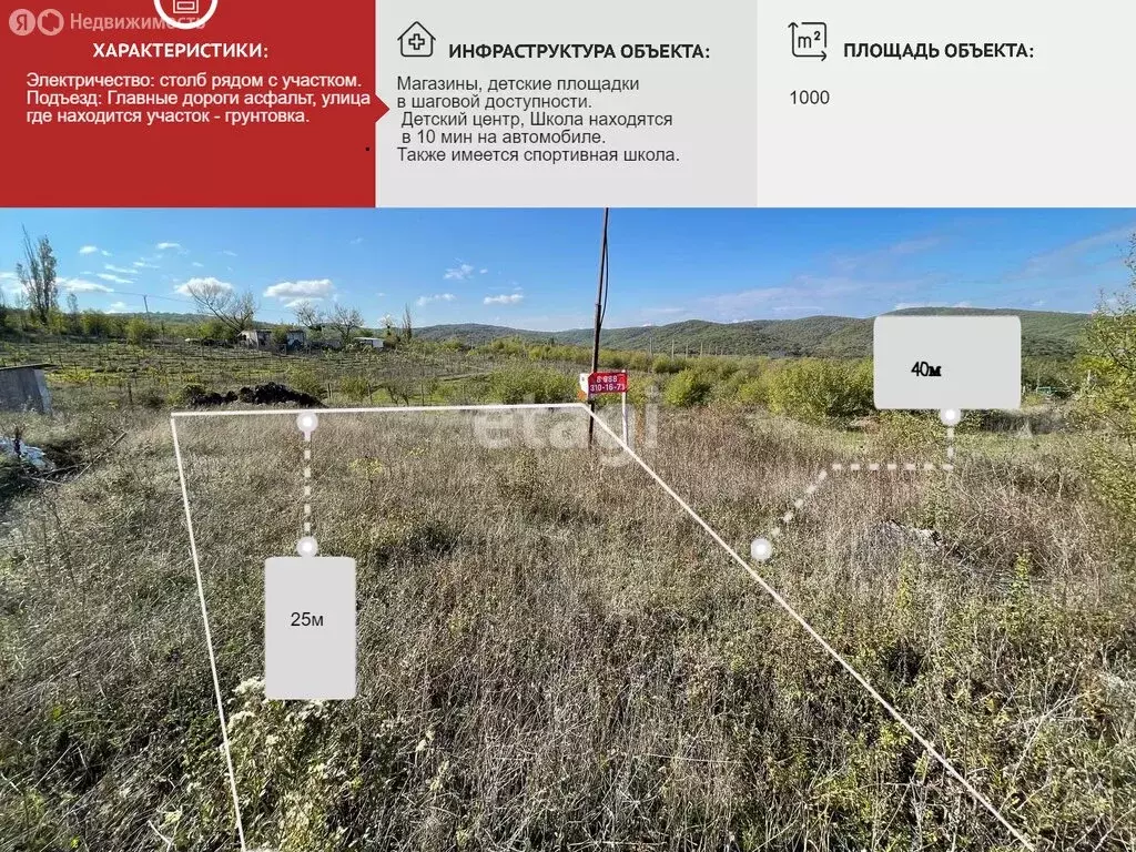 Участок в Краснодарский край, городской округ Новороссийск, станица ... - Фото 0