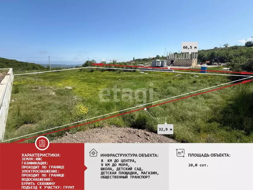 Участок в Крым, Алушта муниципальный округ, с. Изобильное пер. ... - Фото 1