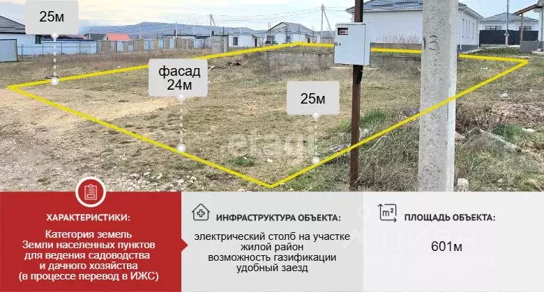 Участок в Краснодарский край, Новороссийск городской округ, Раевская ... - Фото 0