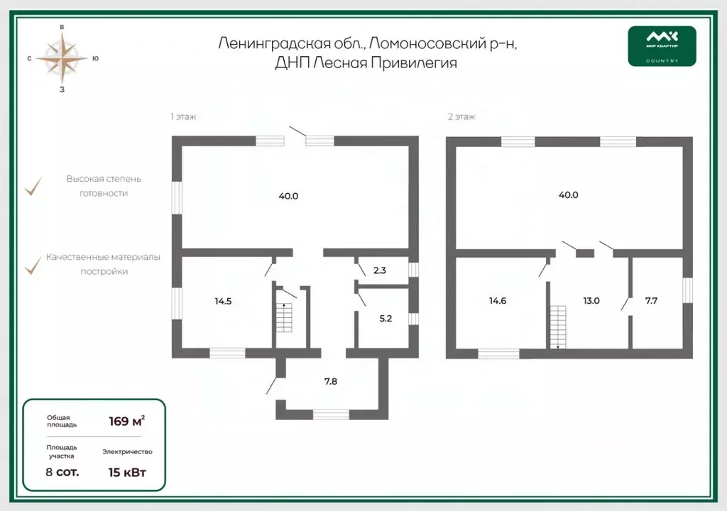 Дом в Ленинградская область, Ломоносовский район, Виллозское городское ... - Фото 2