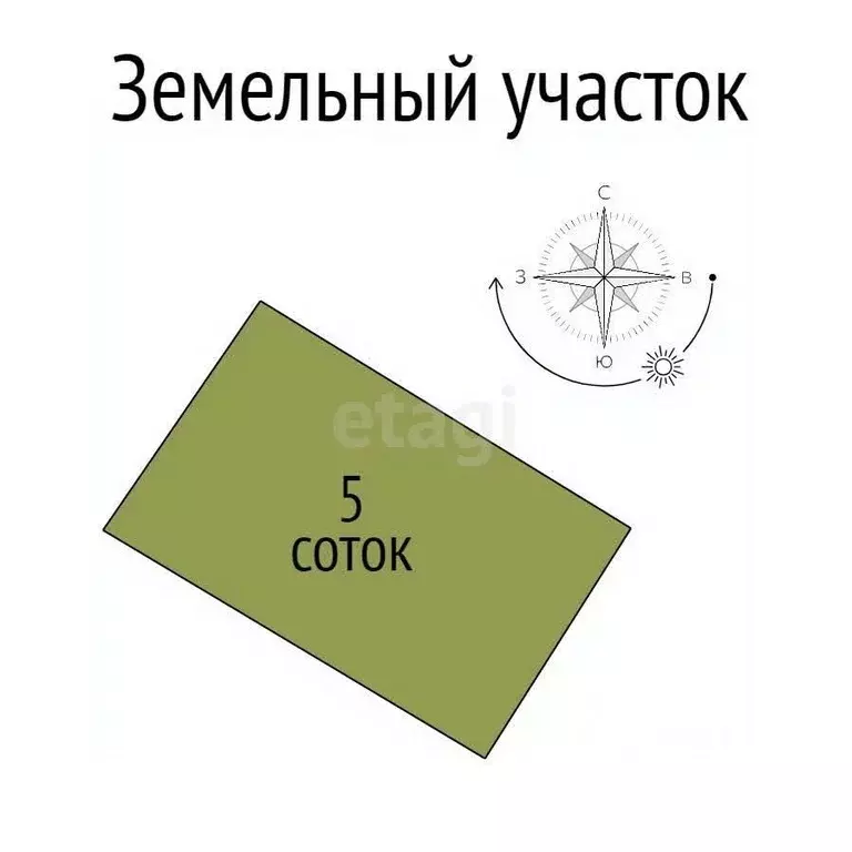 Участок в Белгородская область, Белгород Зеленая Горка садоводческое ... - Фото 2