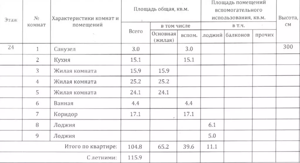 Продаётся 3-к квартира, 116 м - Фото 0