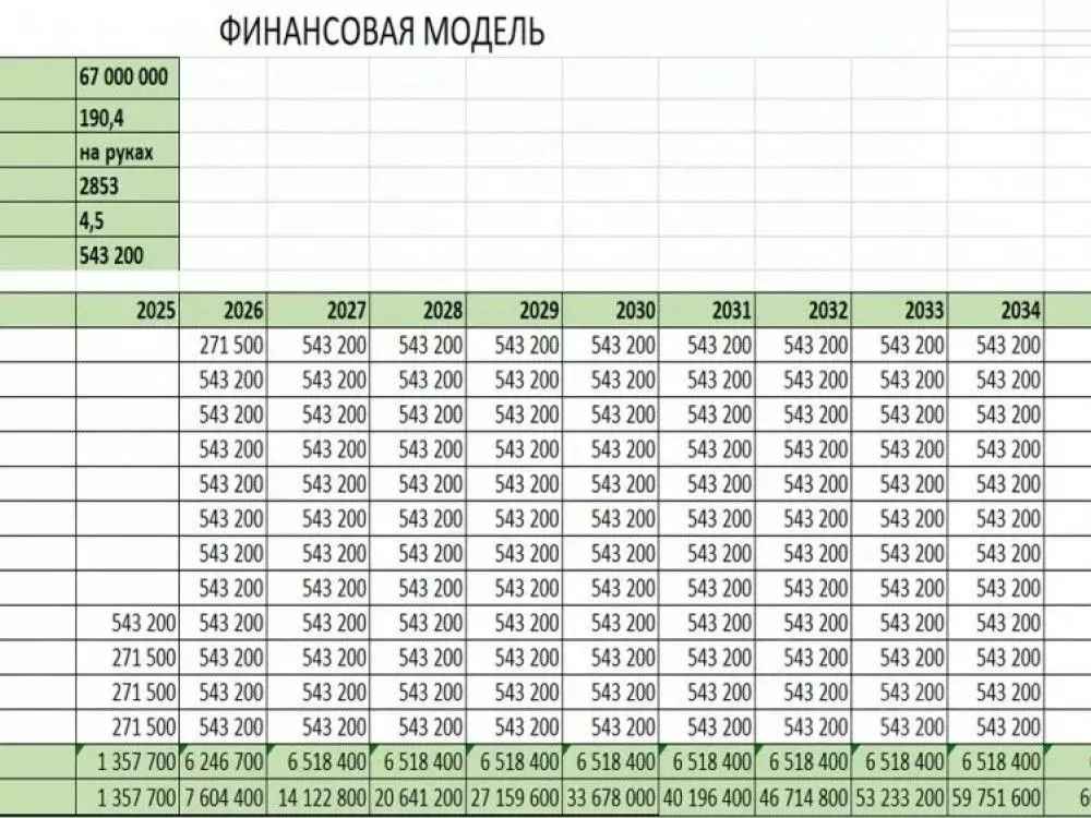 Торговая площадь в Московская область, Химки Молодежная ул., 70 (190 ... - Фото 2