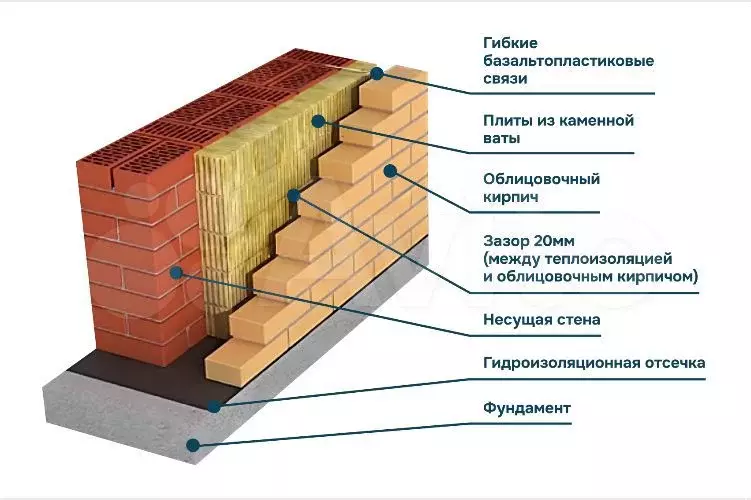 Дом 80 м на участке 8 сот. - Фото 0