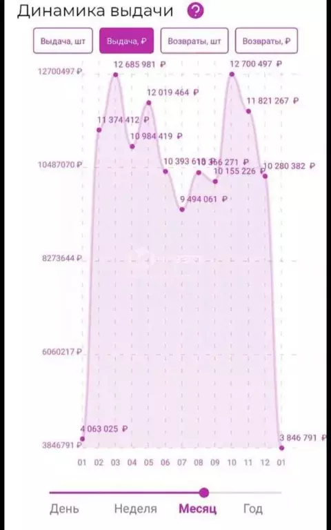 Помещение свободного назначения в Мурманская область, Мурманск ул. ... - Фото 1