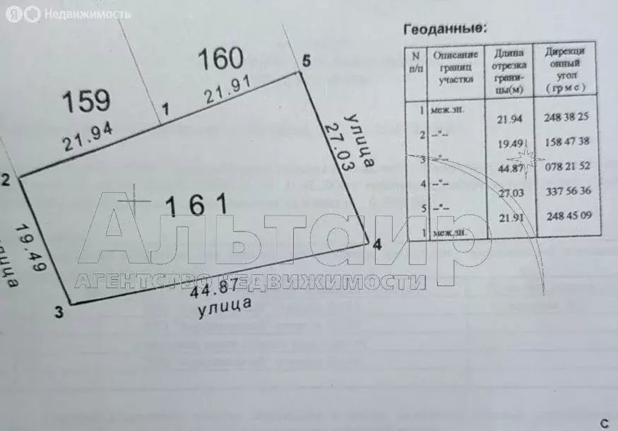 Участок в Ростов-на-Дону, переулок Беспалого, 4 (10.2 м) - Фото 1