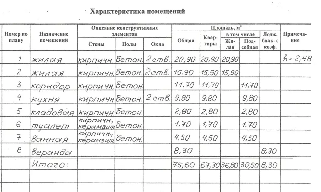 2-комнатная квартира: Чебоксары, проспект Максима Горького, 36/1 (75.6 ... - Фото 2