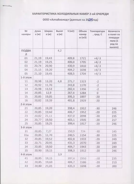 Склад в Алтайский край, Барнаул ул. Бехтерева, 2 (2000 м) - Фото 2
