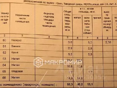 3-к кв. орловская область, орел ул. мопра, 14 (58.3 м) - Фото 1