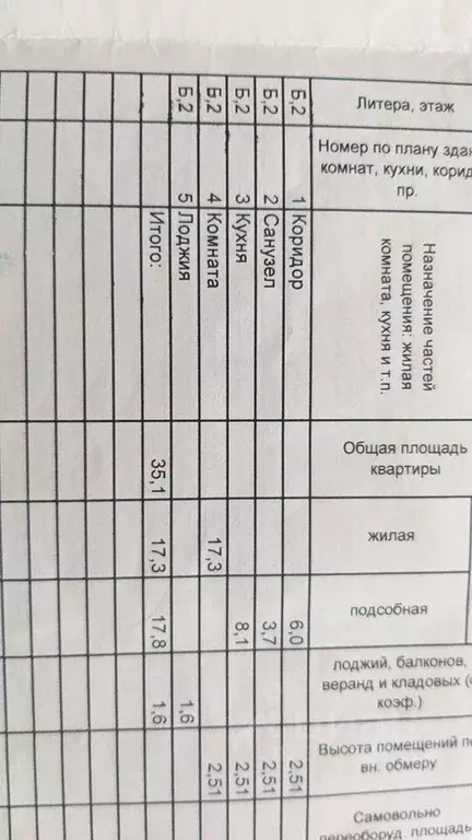 1-к кв. Омская область, Омск Московка мкр, ул. Ишимская, 15 (35.1 м) - Фото 1