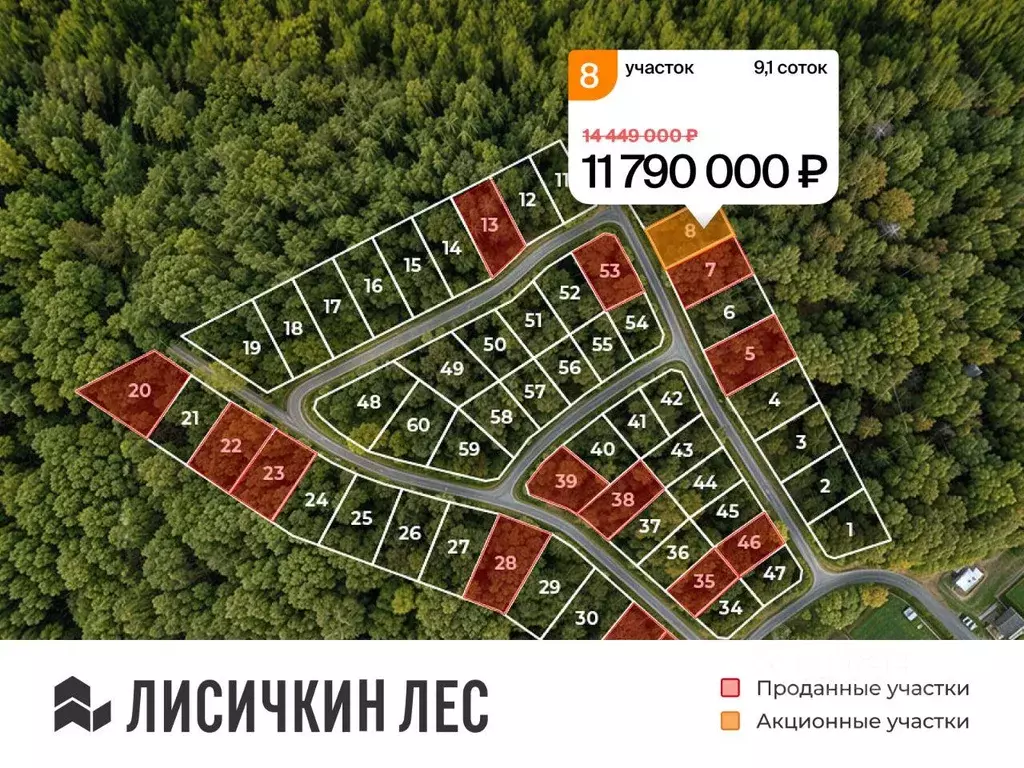 Участок, 9.1 сот., поселения (ижс) - Фото 1