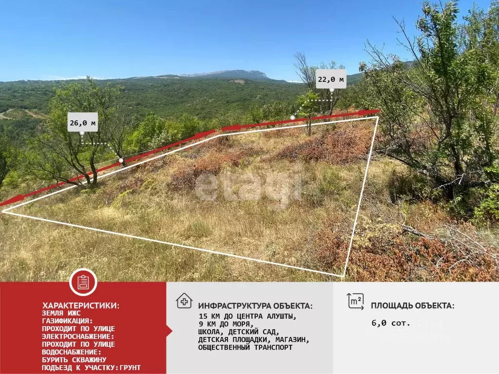 Участок в Крым, Алушта муниципальный округ, с. Лучистое ул. Грушевая ... - Фото 1