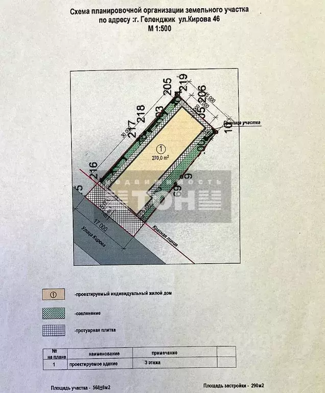 Участок в Краснодарский край, Геленджик ул. Кирова, 46 (5.7 сот.) - Фото 0